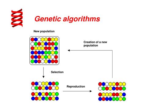 Genetic Algorithms .